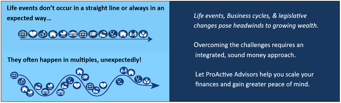 Graphic portraying unexpected life events.